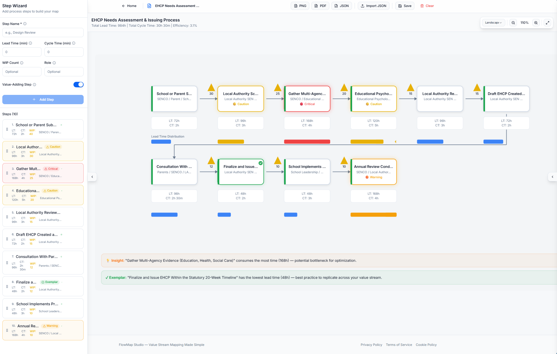 Ehc Process Visual Navigating SEN/D and EHCP Processes: How Flowmap Studio Helps Parents ...
